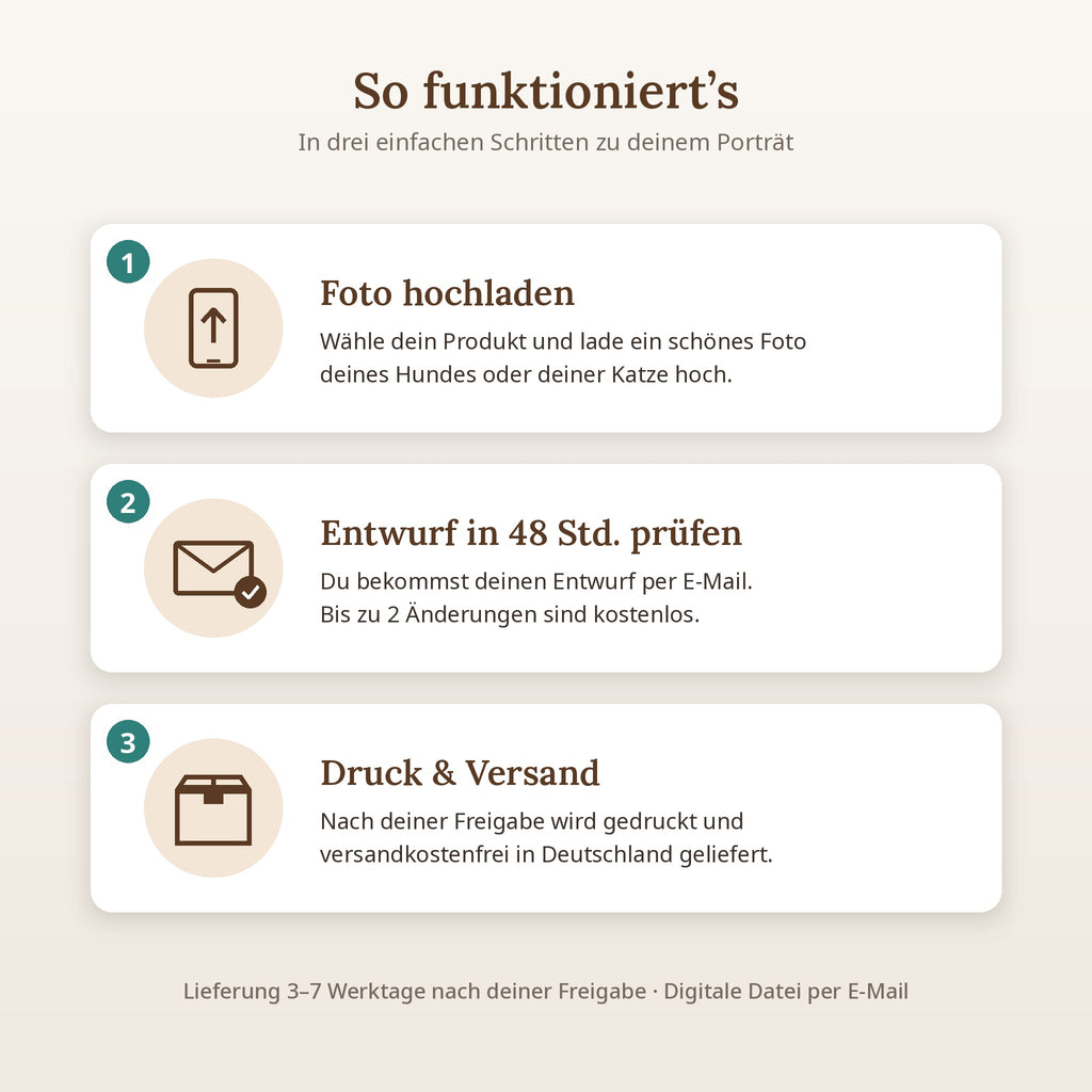 Personalisierter Kalender 2027 mit Haustierporträt – A3