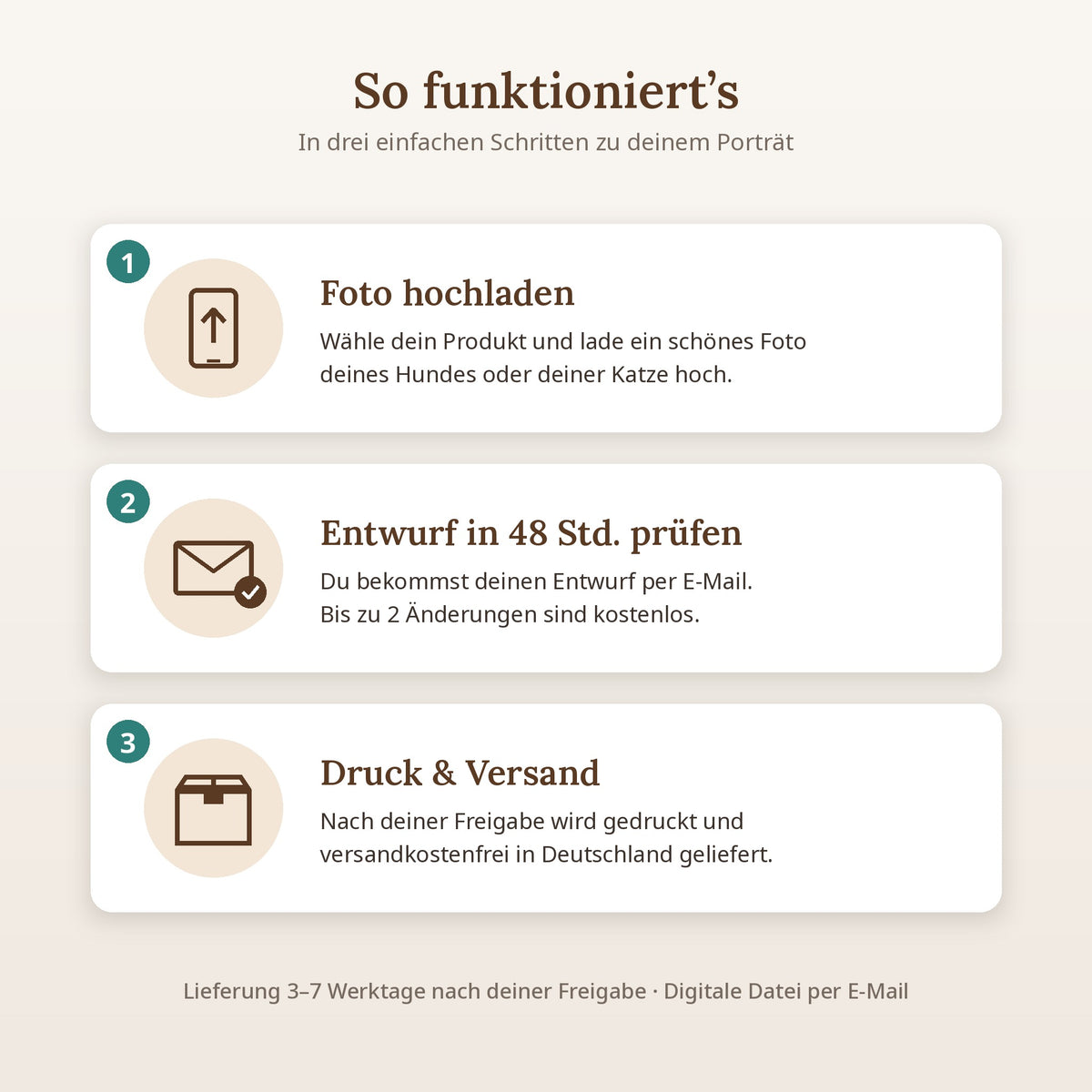 Personalisiertes Haustierporträt vom Foto – Hund & Katze